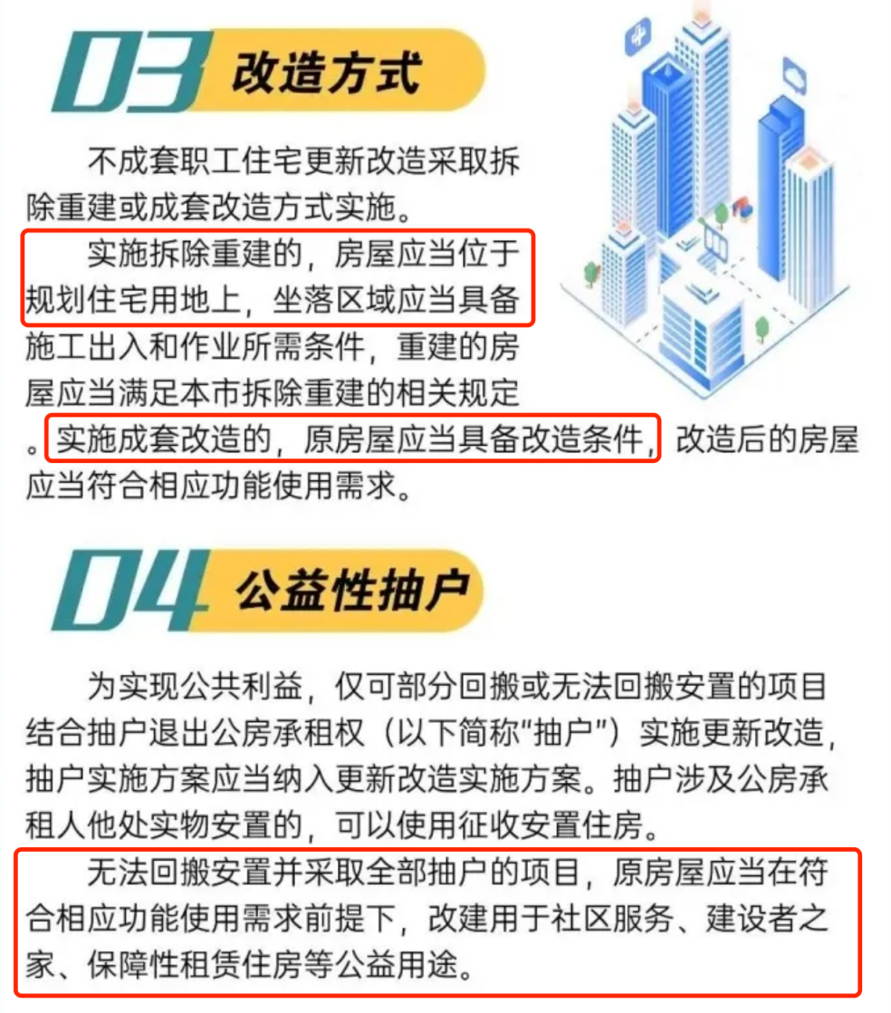 “老房子”如何變成“好房子”上海老破小改造新范本來了(圖8)