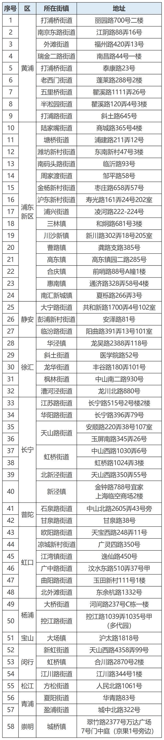 申請新一輪適老化改造政府補貼需要什么條件？補貼標(biāo)準(zhǔn)又是多少？(圖2)