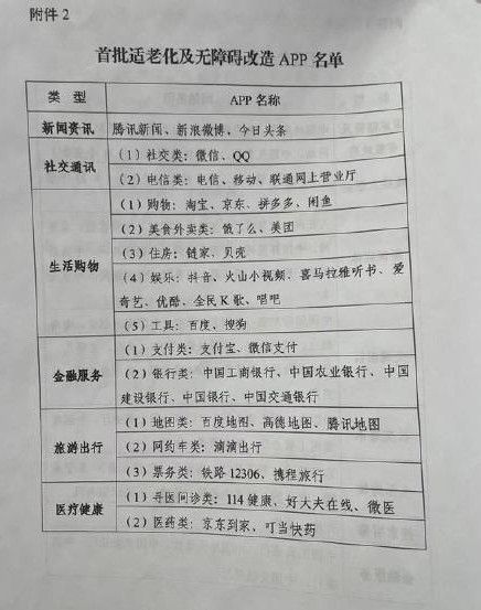 微信支付寶將進行適老化改造是怎么回事？微信支付寶適老化改造哪些內(nèi)容？[多圖](圖3)